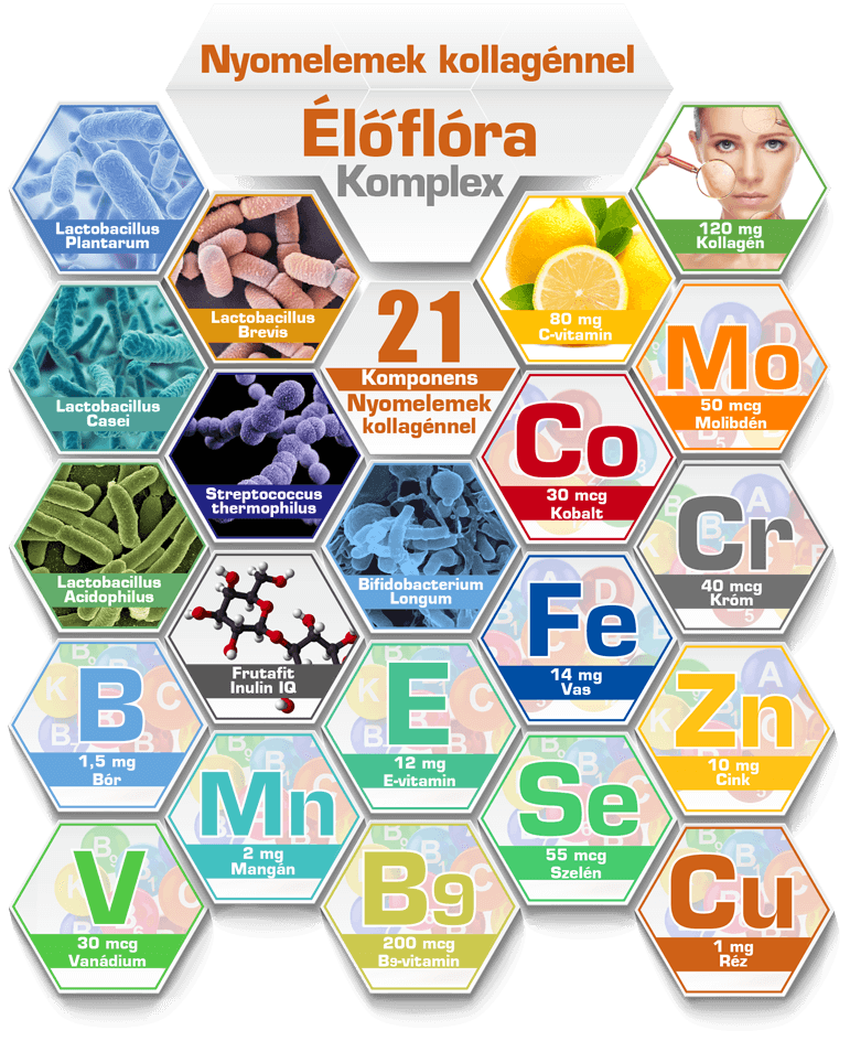 Trace Elements with Collagen